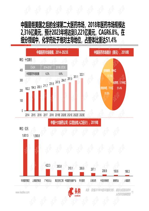 中國醫(yī)藥與軟件外包雙賽道解析 2020年精品報(bào)告綜述及行業(yè)趨勢展望